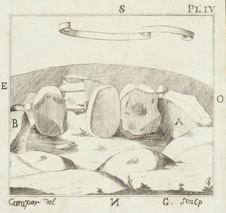 Bild vergrößern: Bildtafel 4 aus Campers "Lettres sur quelques objets de mineralogie" (1789)